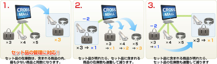 セット品管理の機能について