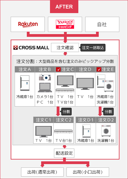 CROSS MALL で大型商品（同梱できない）商品を含む注文だけをピックアップ！注文から出荷までの効率化を実現！