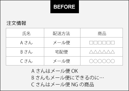 メール便の判定が手間